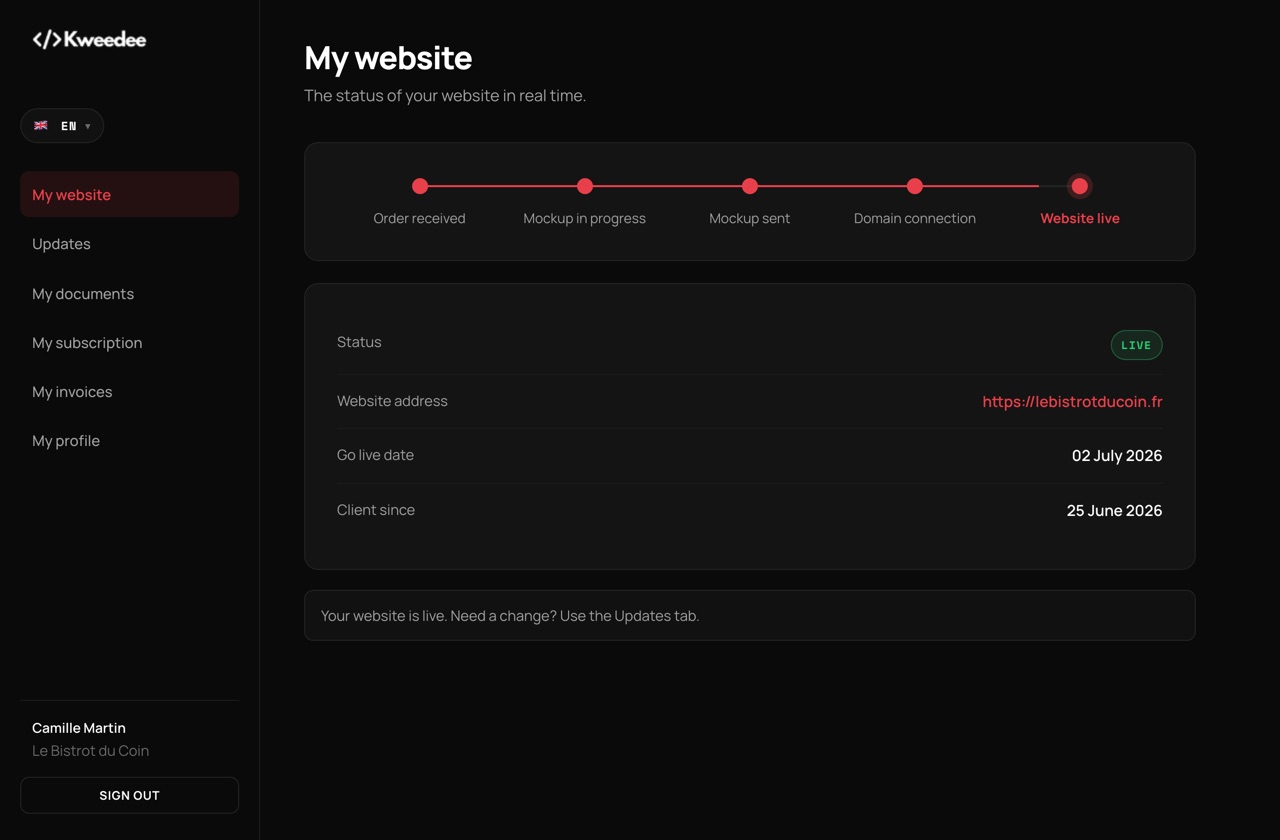 Espace client Kweedee : suivi du site, mises à jour mensuelles et factures